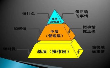中层竞聘演讲稿模板7篇