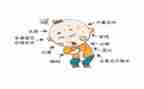 初中暑期实践报告6篇