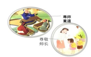 尊师重教的心得体会6篇